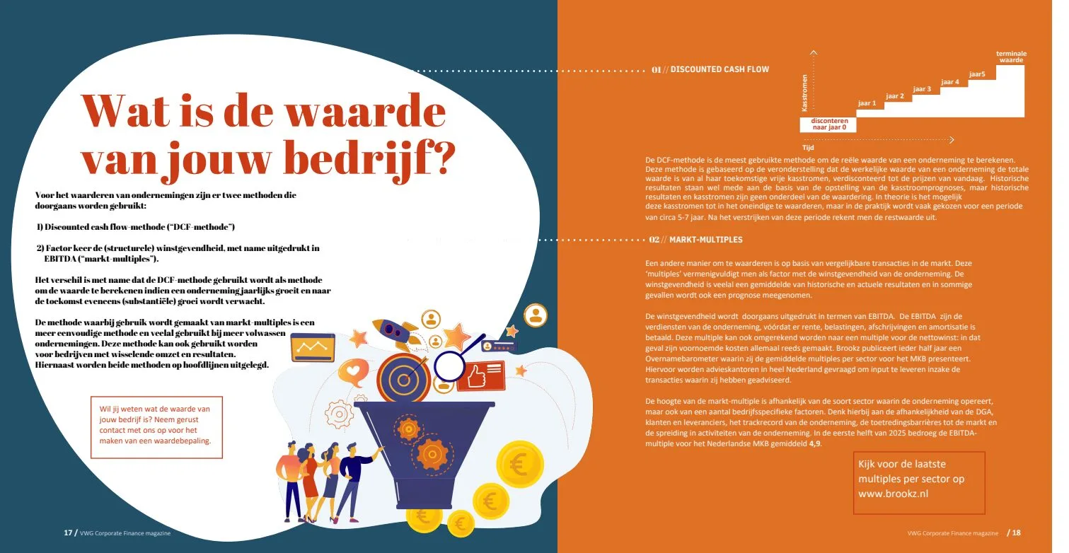 Waardebepaling