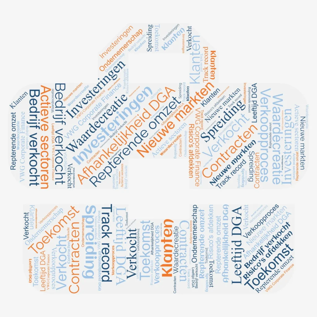 Wordcloud VWG verkoopklaar